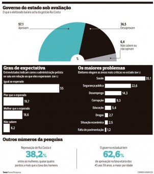 governoeleicao