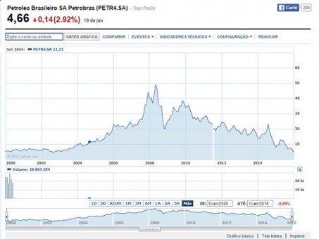 grafico2