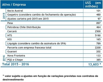 documentos